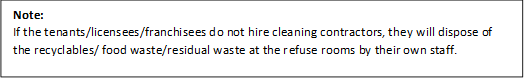 Note:
If the tenants/licensees/franchisees do not hire cleaning contractors, they will dispose of the recyclables/ food waste/residual waste at the refuse rooms by their own staff. 
