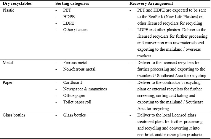 A list of items that are being sorted

AI-generated content may be incorrect.