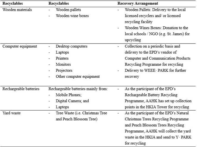 A table with a list of items

AI-generated content may be incorrect.