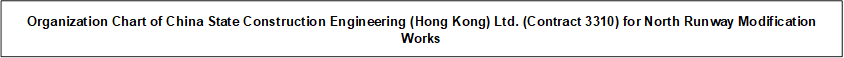 Organization Chart of China State Construction Engineering (Hong Kong) Ltd. (Contract 3310) for North Runway Modification Works 

