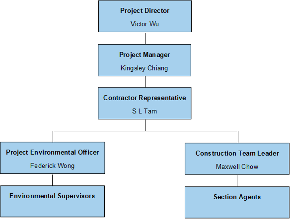 Project Director
Victor Wu
,Project Manager
Kingsley Chiang
,Contractor Representative
S L Tam
,Project Environmental Officer
Federick Wong
,Construction Team Leader
Maxwell Chow
,Environmental Supervisors,Section Agents