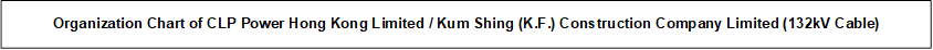 Organization Chart of CLP Power Hong Kong Limited / Kum Shing (K.F.) Construction Company Limited (132kV Cable) 